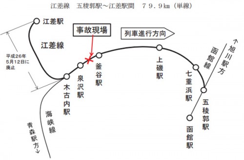 20151217unyu1 500x328 - 運輸安全委員会／北海道江差線事故で報告書、原因は積荷の偏積