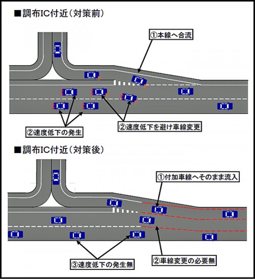 20151218nexconaka1 500x547 - 中央自動車道／調布地区（上り線）付加車線、25日運用開始