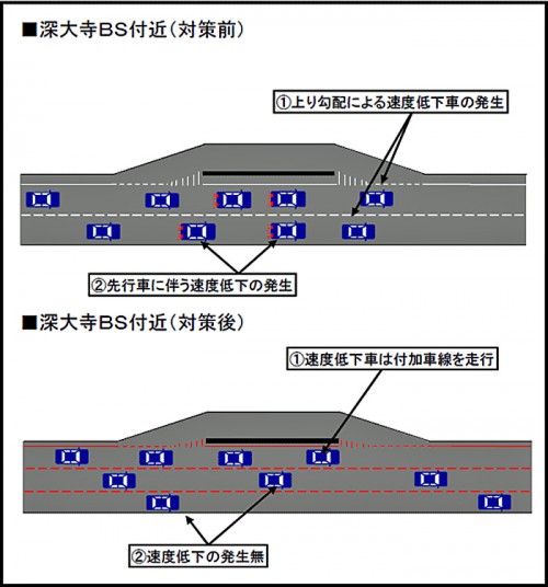 20151218nexconaka2 500x536 - 中央自動車道／調布地区（上り線）付加車線、25日運用開始