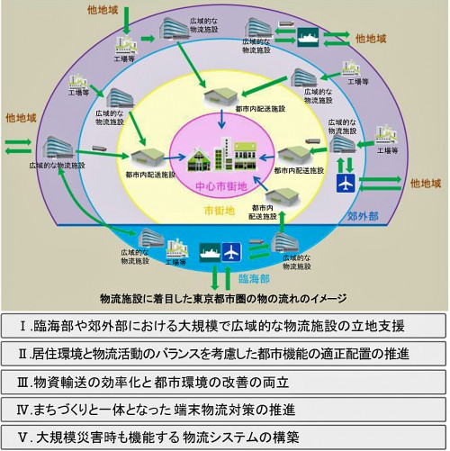 20151221tokyoto 500x501 - 東京都／望ましい物流を提言、大規模広域物流施設の立地支援