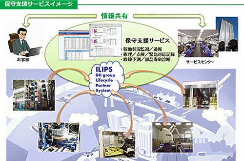 20160106ihi1 500x329 - IHI／物流設備向けクラウド型設備保守支援サービス提供開始