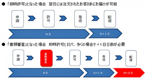 20160108ygl 500x275 - ヤマトグループ／通販事業者の海外仕出人コード取得をサポート