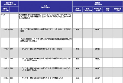 20160114kimura1 500x337 - TPPと物流戦略／今後の輸出入量は？