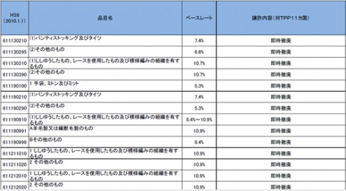 20160114kimura2 500x277 - TPPと物流戦略／今後の輸出入量は？