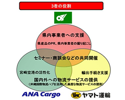 20160118mieken1 500x401 - 三重県、ヤマト運輸、ANA Cargo／三重県産品の販路拡大に向けて連携協定