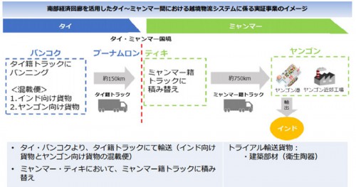 20160128kokkosyo2 500x263 - 国交省／タイ～ミャンマー間で越境物流システム実証事業開始