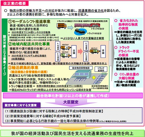 20160202kokkosyo 500x472 - 国交省／人手不足に対応、改正物流総合効率化法案を閣議決定