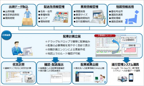 20160212fujitsu3 500x299 - 富士通／荷主・輸配送企業向けに輸配送ソリューション強化