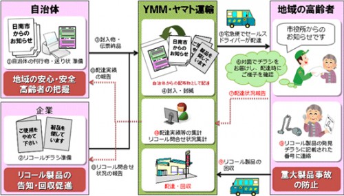 20160219yamato 500x285 - 宮崎県日南市、ヤマト運輸／高齢者の見守り支援で協定