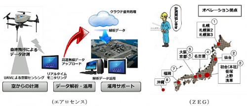 20160308aerosence3 500x215 - エアロセンス／自立型ドローンで法人向けソリューション提供開始
