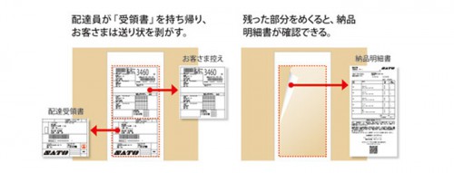 20160308sato2 500x191 - サトー／両面荷札への印字・貼り付けを自動で行う機器を発売