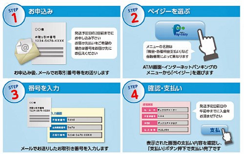 20160315boxchater 500x316 - ボックスチャーター／JITBOXチャーター便「運賃決済サービス」開始