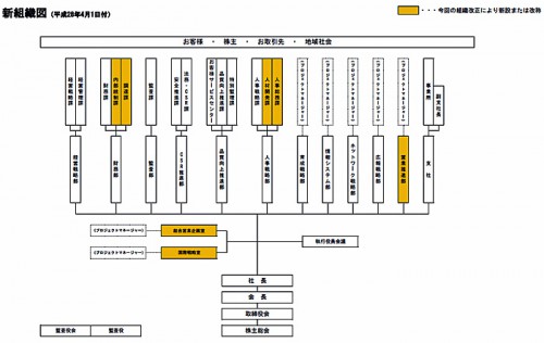 20160318yamato 500x316 - ヤマト運輸／本社組織改正