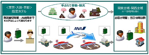 20160323anayamato 500x184 - ANA、ヤマト運輸／訪日旅行者に当日手ぶらサービス、テスト運用