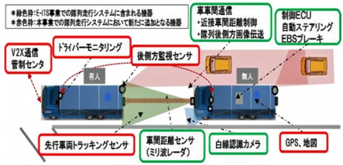 20160323muzin1 500x240 - 国交省／無人トラックの隊列走行を推進