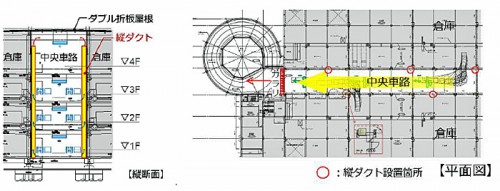 20160324glp 500x191 - GLP／GLP吹田がサステナブル建築物等先導事業（省CO2先導型）に採択