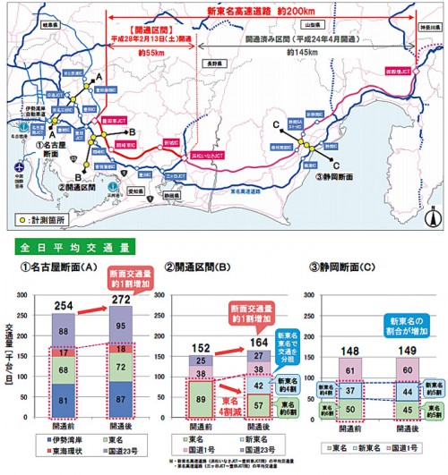 20160325nexconaka 500x531 - 浜松いなさJCT～豊田東JCT／開通1か月、所要時間が短縮