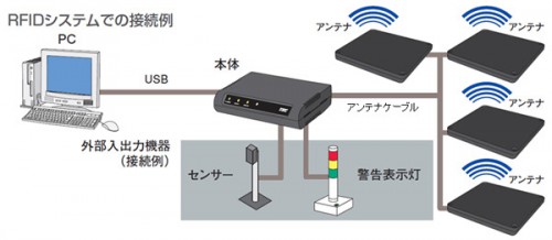 20160329toshibatec2 500x218 - 東芝テック／UHF帯据置型RFIDリーダライタ発売