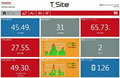 20160329toyotalf 500x327 - トヨタL＆F／フォークリフト向けテレマティクスサービスを発売