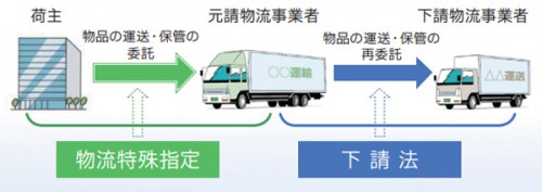 20160404koutori 500x177 - 公取委／真荷主の優越的地位濫用規制のガイドブック、ネットで公開