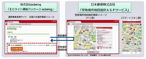 20160426yubin2 500x204 - 日本郵便ほか／ecbeingのECサイト構築パッケージソフトとシステム連携