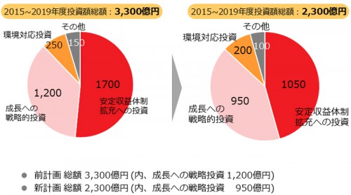 20160502kawasaki 500x279 - 川崎汽船／中期計画を見直し、5か年の投資計画2300億円に