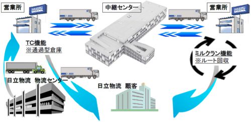 20160506sg3 500x244 - SGHD／3年で投資額2940億円、日立物流とのシナジー効果を2～3年で確認