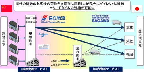 20160506sg4 500x249 - SGHD／3年で投資額2940億円、日立物流とのシナジー効果を2～3年で確認