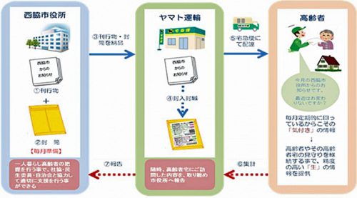 20160511yamato22 500x277 - ヤマト運輸／兵庫県西脇市と定期刊行物お届けで高齢者見守り支援