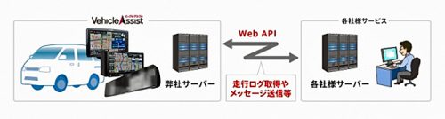20160519pioneer 500x134 - パイオニア／クラウド型運行管理サービス用「WEB APIサービス」を提供