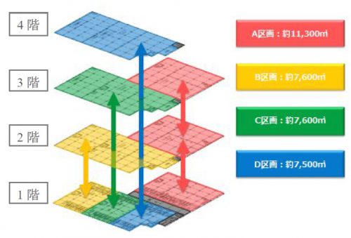 20160526glp2 500x339 - GLP／小牧に3.6万m2のマルチテナント型物流施設開発