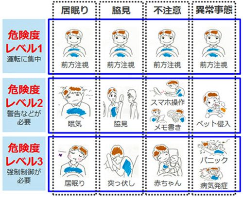 20160606omron3 500x406 - オムロン／最先端AIを搭載した車載センサーを開発