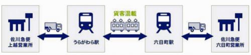 20160608sagawa 500x111 - 佐川急便、北越急行／旅客列車の貨物混載事業で合意