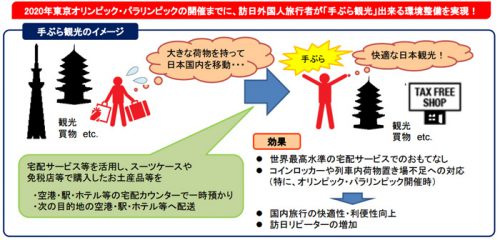 20160617kokkosyo21 500x240 - 国交省／手ぶら観光カウンターの整備・機能強化等の補助事業を公募