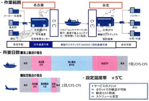 20160617nittsuyusen 500x339 - 日通、郵船ロジ／台湾向け冷蔵混載輸送サービス開始