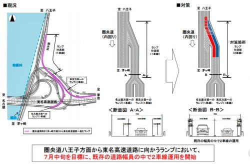20160621kokkosyo1 500x327 - 海老名JCT／圏央道八王子方面から東名に向かうランプを2車線運用