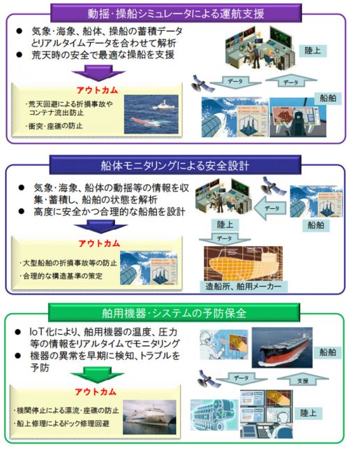 20160627kokkosyo 500x651 - 国交省／7件の先進安全船舶技術研究開発支援事業を決定