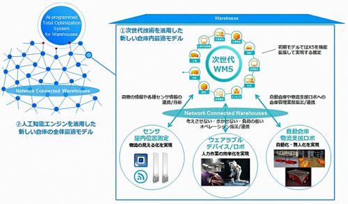 20160629daiwahouse1 500x294 - フレームワークス／GROUNDと資本業務提携