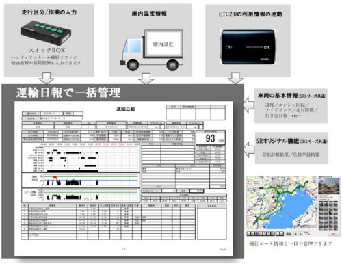 20160704datateck 500x389 - データ・テック／セイフティレコーダを業務支援型ETC2.0と連動、日通も活用