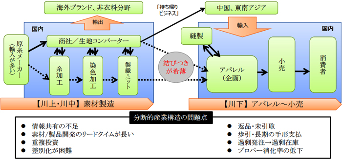 チェーン と は サプライ