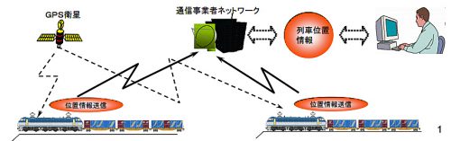 20160713jr 500x157 - JR貨物／貨物列車の運転支援システムを更新、サービスアップ図る