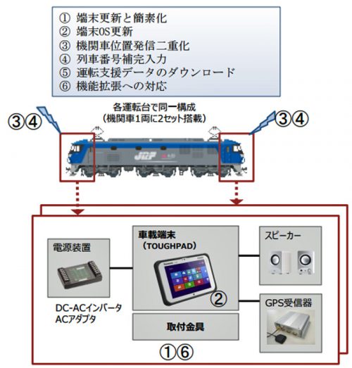 20160713jr2 500x523 - JR貨物／貨物列車の運転支援システムを更新、サービスアップ図る