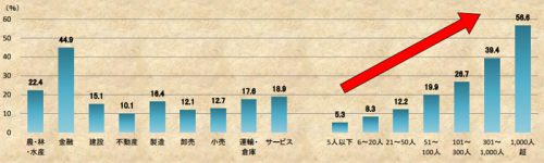 20160714teikokud 500x150 - 事業継続計画（BCP）を策定している／運輸・倉庫業は17.6％