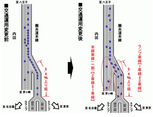 20160715nexcoc21 500x380 - 海老名JCT／圏央道内回り東名方面ランプウェイ、2車線化運用開始