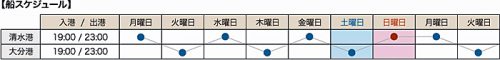 20160727suzuyo1 500x60 - 鈴与カーゴネット／就航の清水～大分航路のWebサイト公開