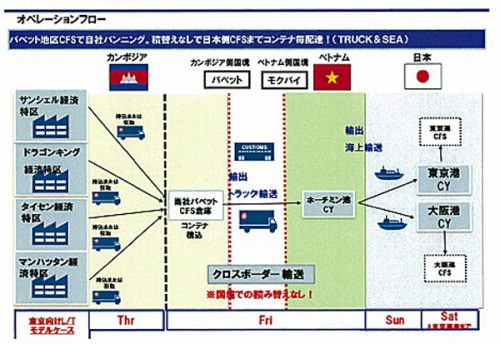 20160801nittsu1 500x344 - 日通／カンボジア発、複合輸送サービス