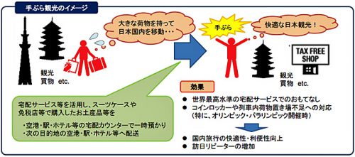 20160817kokkosyo 500x221 - 国交省／手ぶら観光カウンターの整備・機能強化補助事業で二次募集