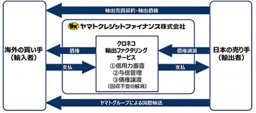 20160829ycf 500x221 - ヤマトクレジット／秋田県特産品の海外販路拡大を決済で支援