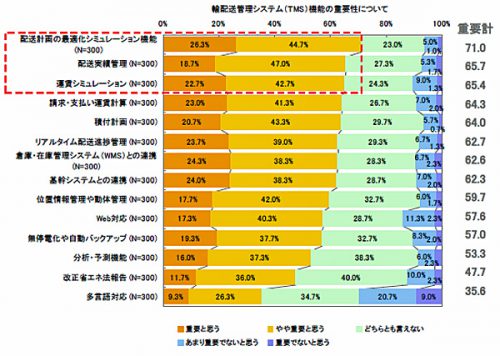 20160901nec1 500x356 - 倉庫・在庫管理システム／現場での使いやすさを重視