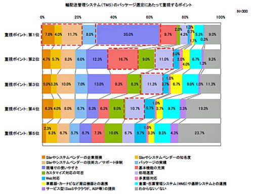 20160901nec2 500x383 - 倉庫・在庫管理システム／現場での使いやすさを重視